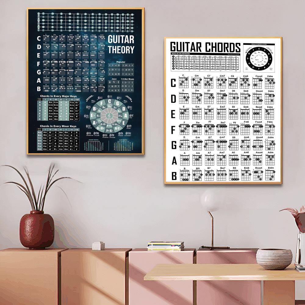 ⏰LAST DAY 50% OFF🎁Guitar Theory Poster