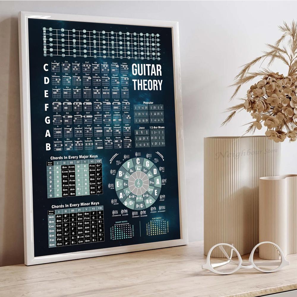 ⏰LAST DAY 50% OFF🎁Guitar Theory Poster
