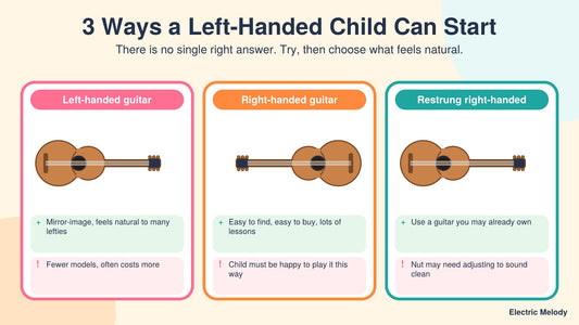 Left-Handed Guitar for Kids: A Parent’s Guide to Choosing the Right Start